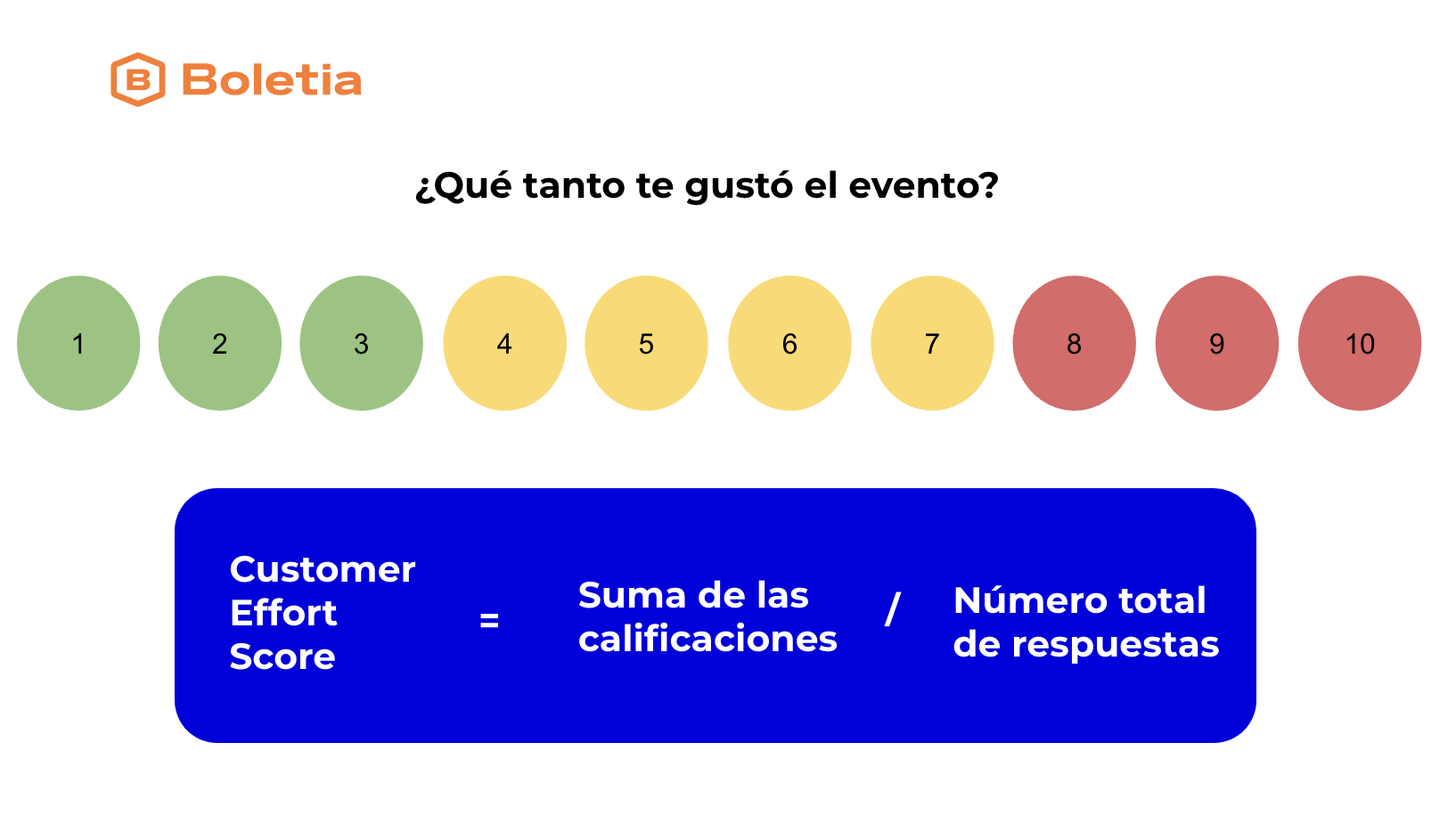 customer--effort-score-ces-encuestas-postevento-boletia