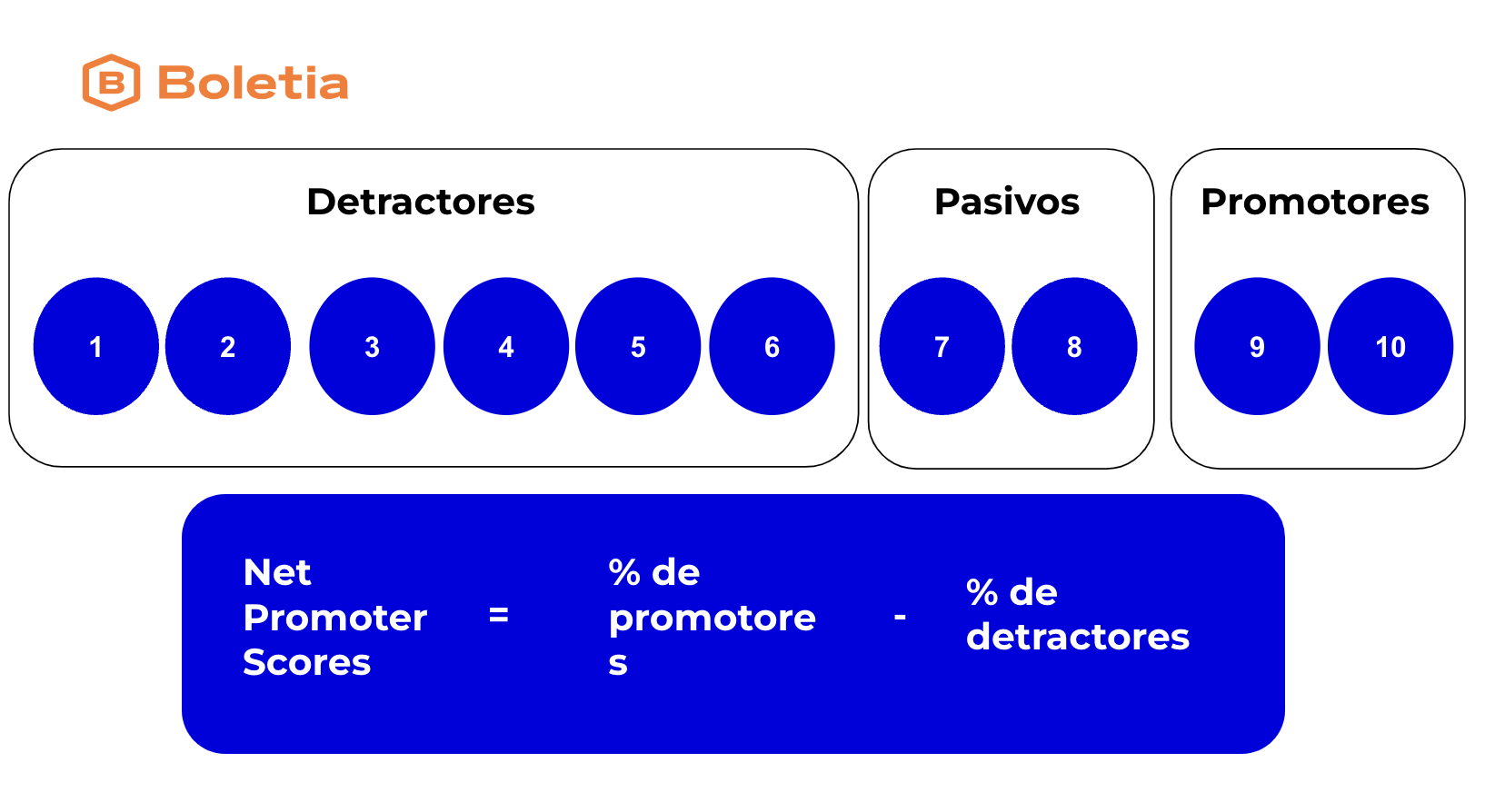 encuesta-post-evento-nps-net-promoter-score